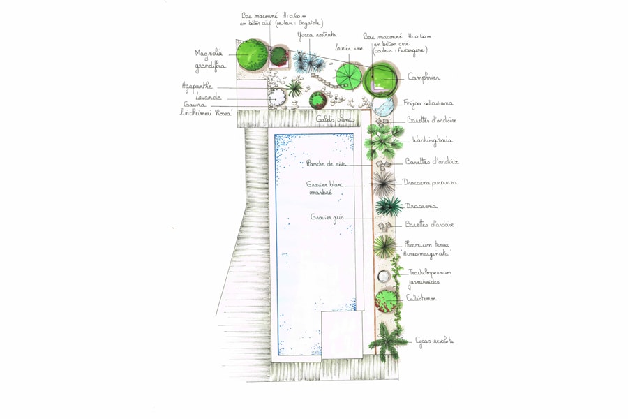 plan d'aménagement bord de piscine